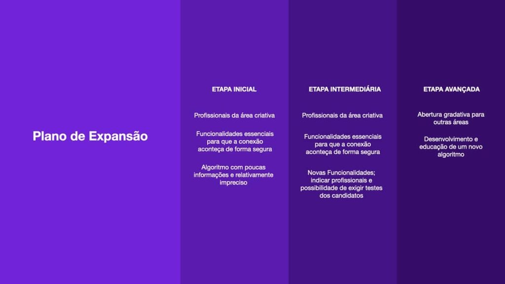 Obra de Pedro Henrique Freixo Meneguci 