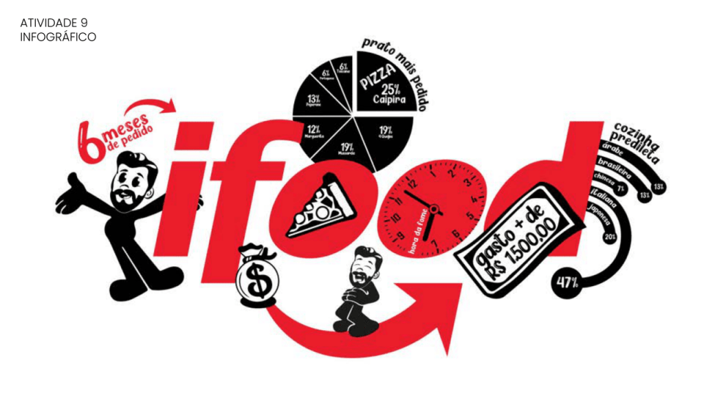 Obra de José Roberto Cunha Rehder