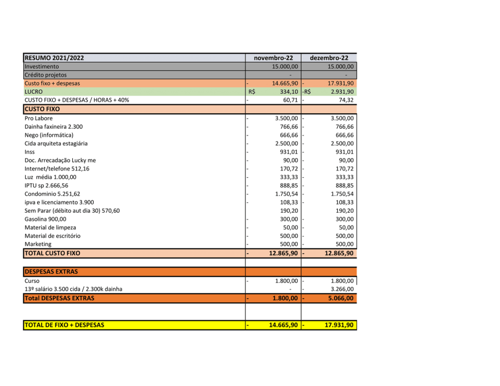 Obra de Fulvia Grassano Tabone