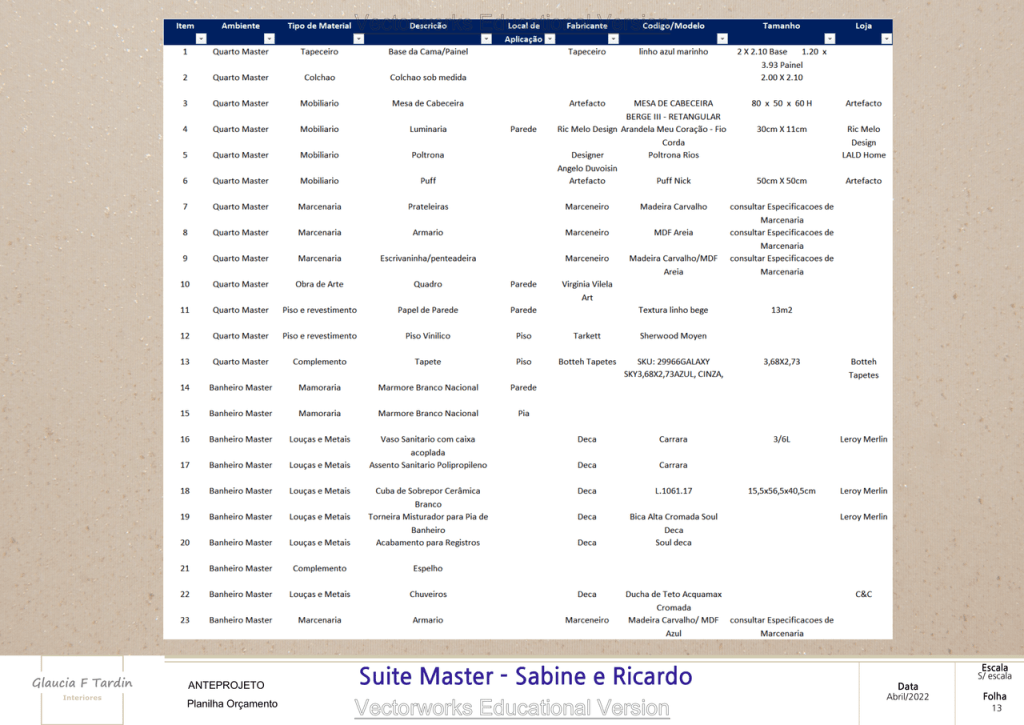 Obra de Glaucia Christina Frazão Tardin