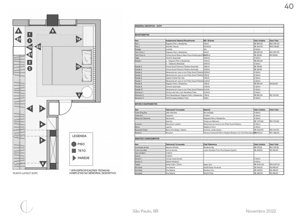 Obra de Isabela Villas Boas Martins