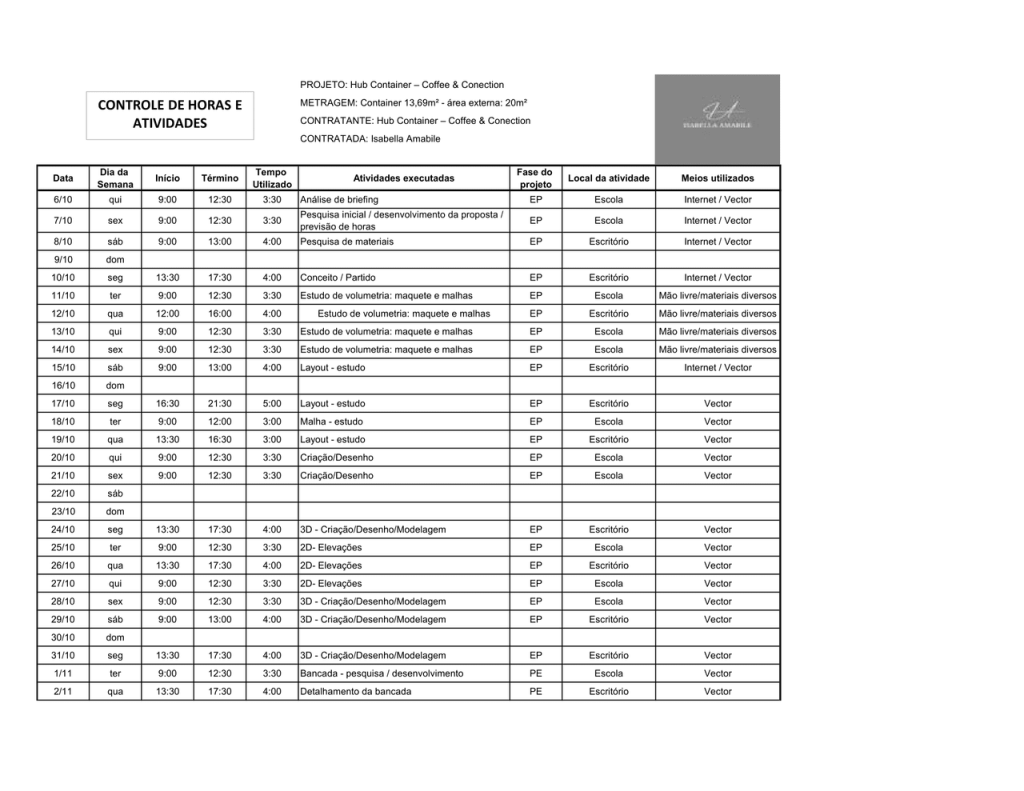 Obra de Isabella Faccin Amabile