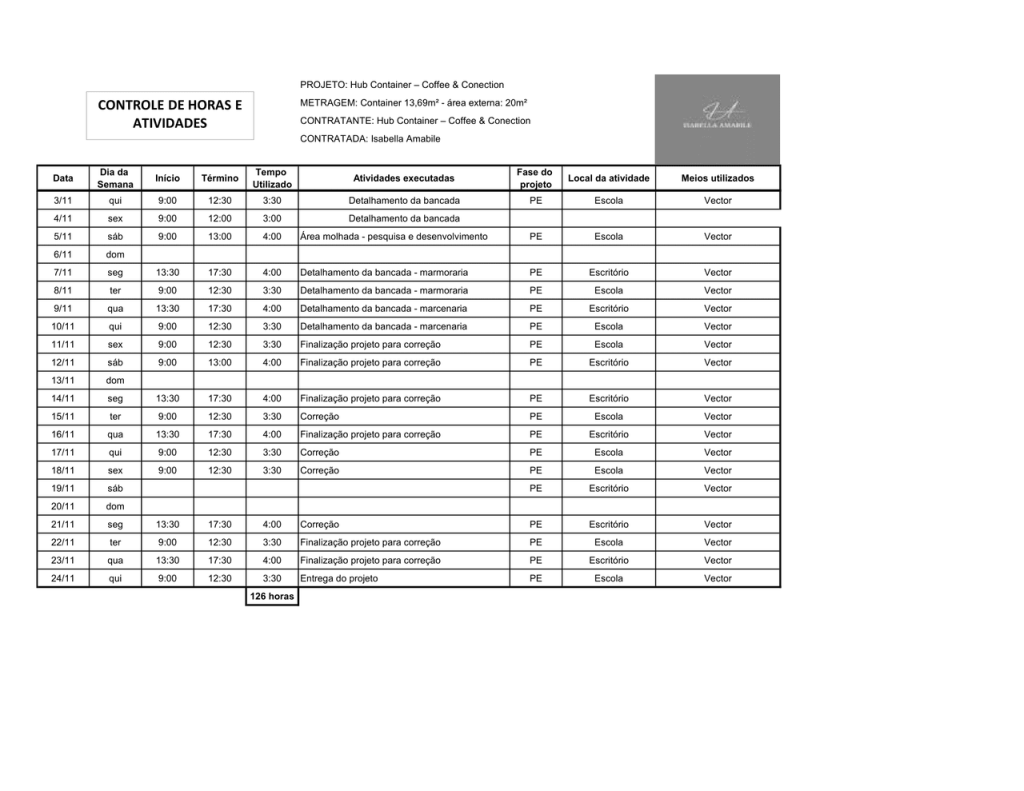 Obra de Isabella Faccin Amabile