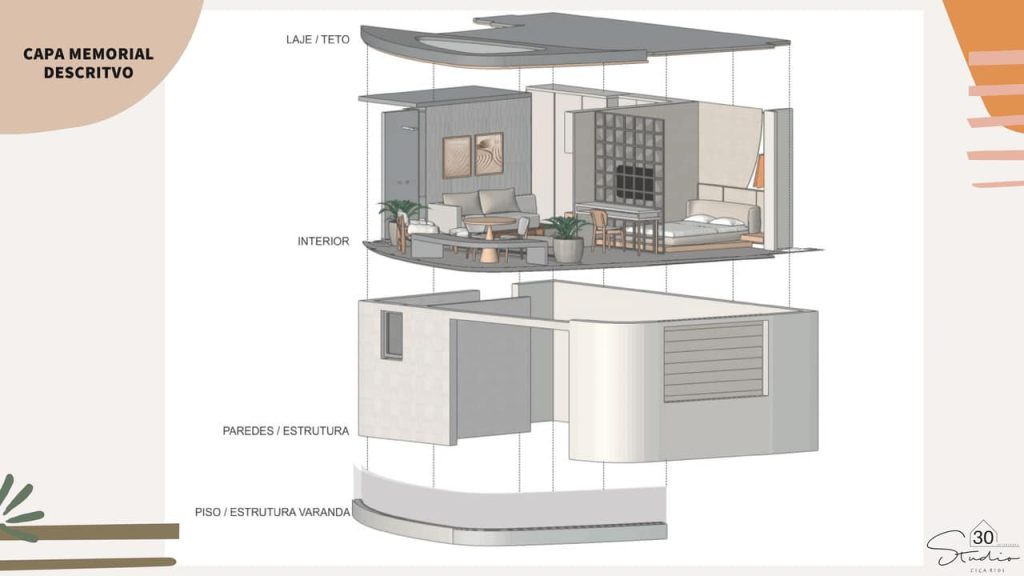 Obra de Maria Cecilia Martines de Oliveira Rios