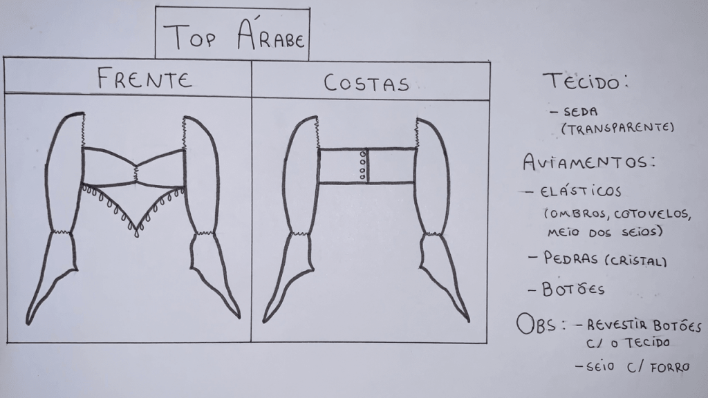 Obra de Ana Luisa Torres de Andrade