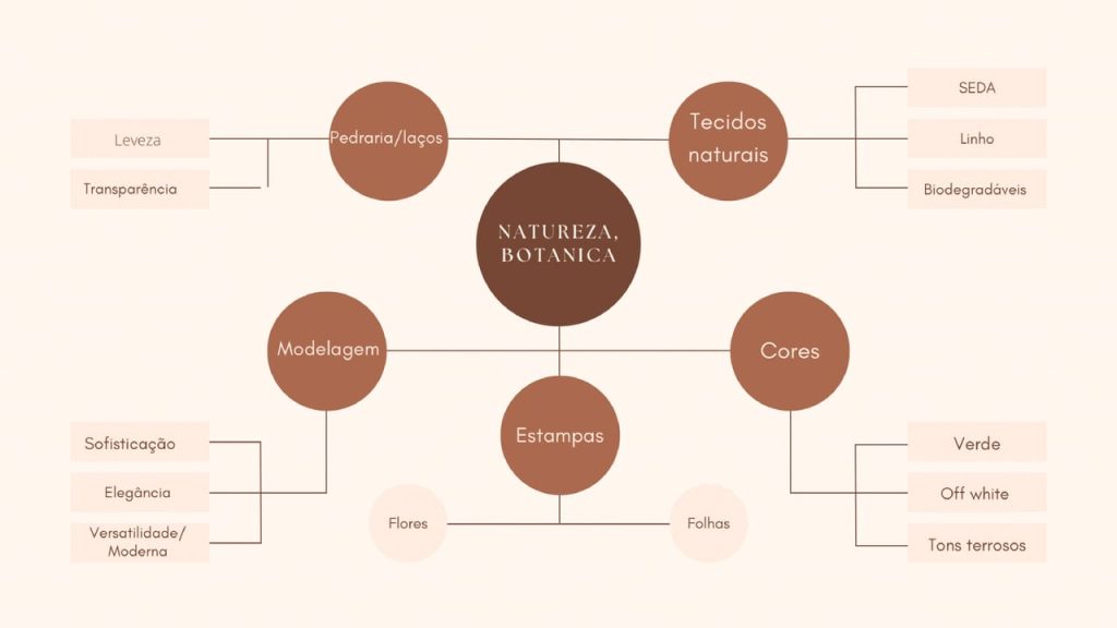 Obra de Deise Luana Sidegum