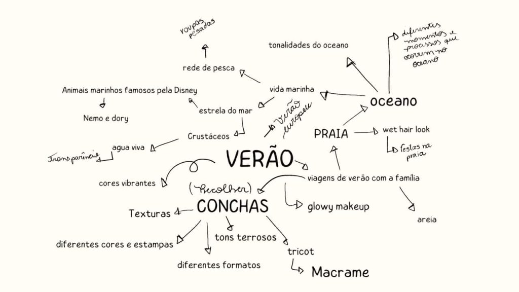 Obra de Gabriela Carvalho Ferreira Guimarães