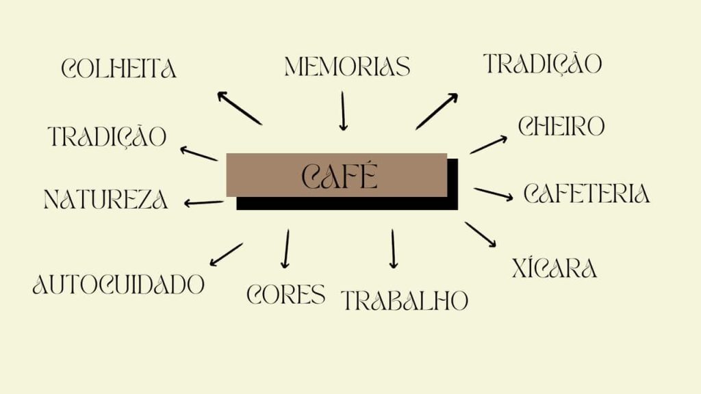 Obra de Leticia Samara De Carvalho