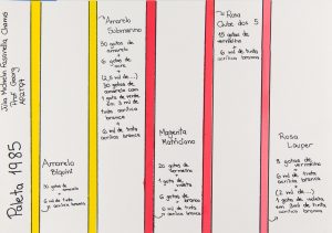 Desafio Criativo – Tekbond na Panamericana