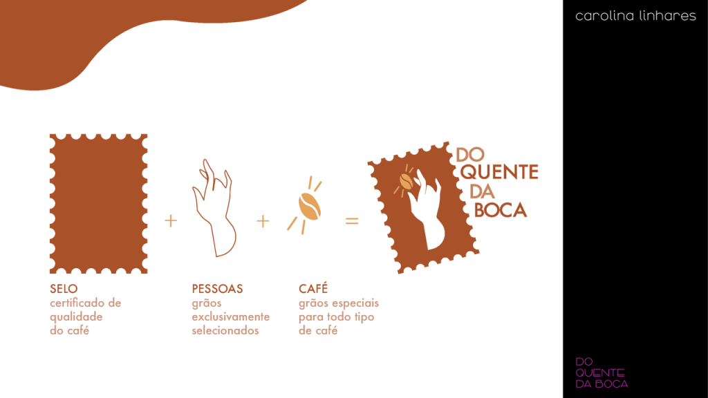 Obra de Ana Carolina Linhares Velloni