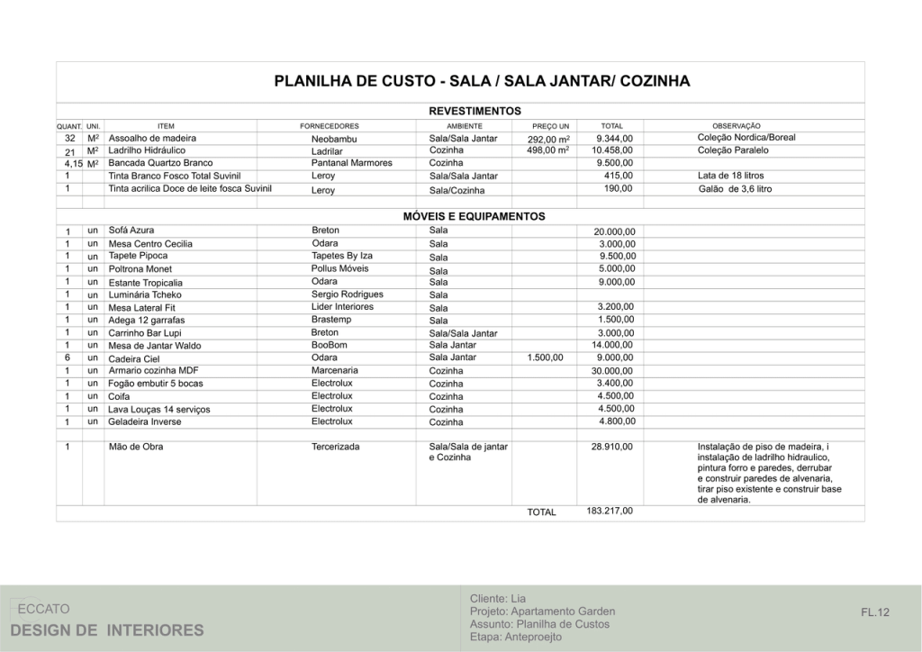 Obra de Fabiana Lopes Ceccato