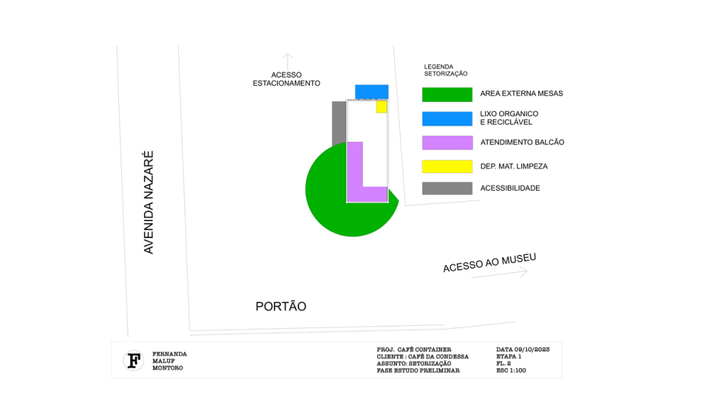 Obra de Fernanda Maluf Montoro