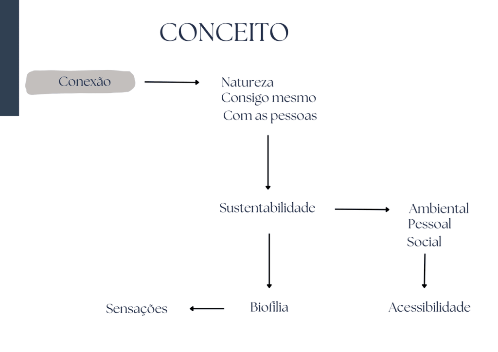 Obra de Louise Araujo Monteiro