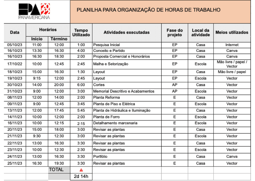 Obra de Tarsila da Costa Alves