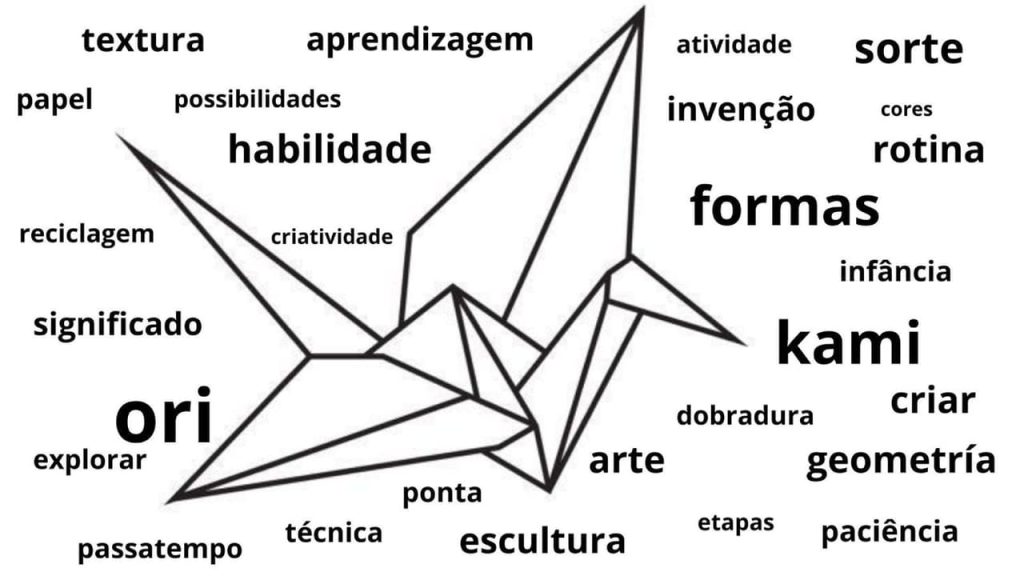 Obra de Diego Gonzales de Sousa