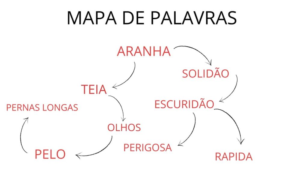 Obra de Geovanna Santana Pedro