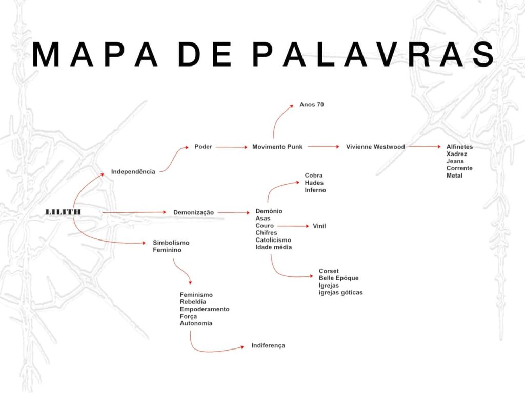 Obra de Isabela Kos Orsi