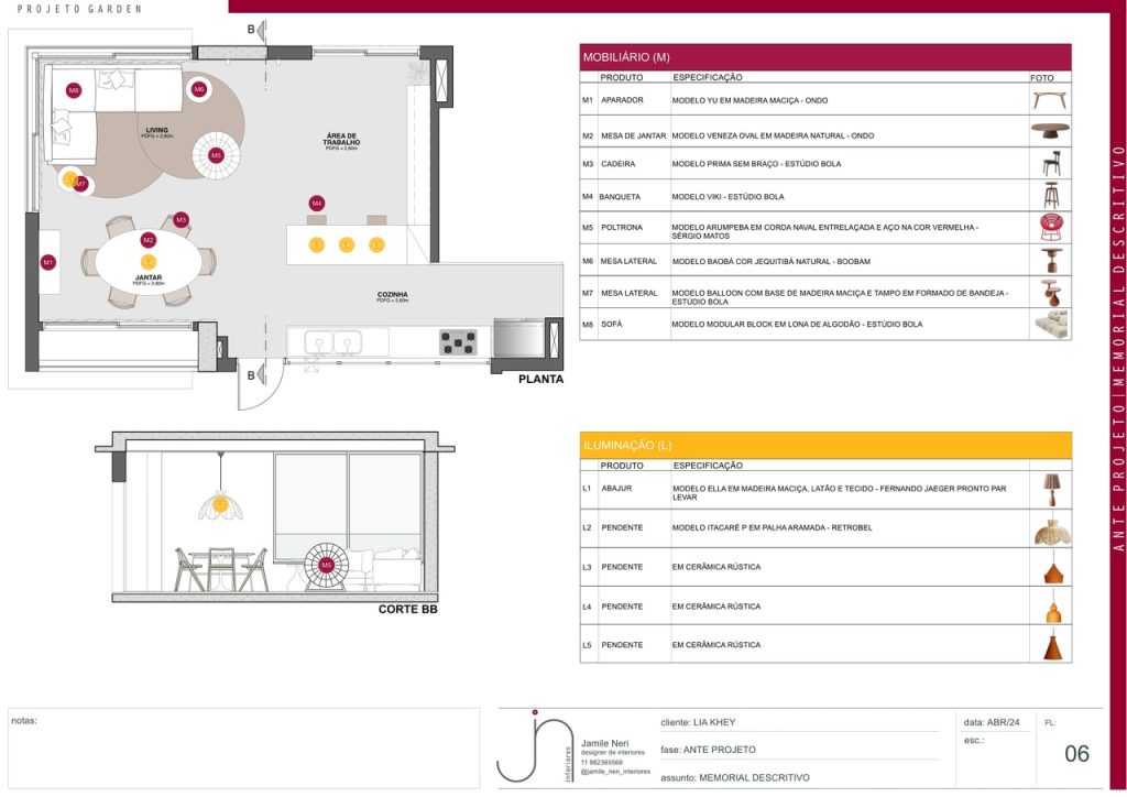 Obra de Jamile de Almeida Neri Revuelta