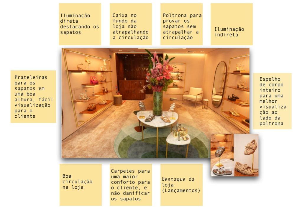 Obra de Marlí Juliana Castor da Silva